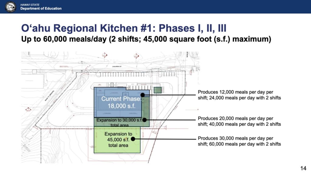 Oahu Regional Kitchen phases I, II and III