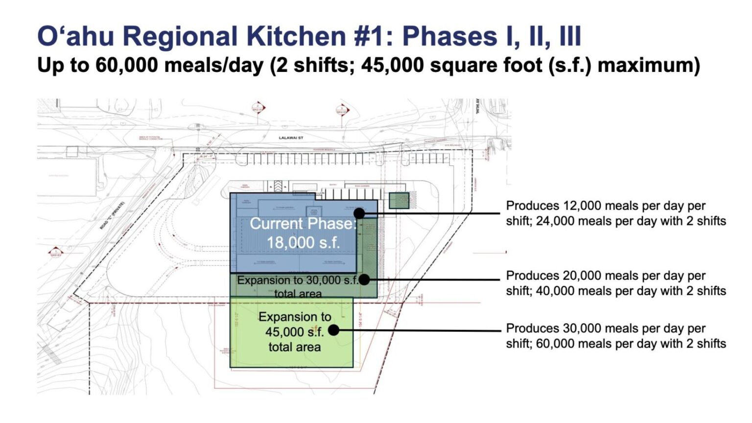 HIDOE regional kitchen model aims to boost student meal production ...