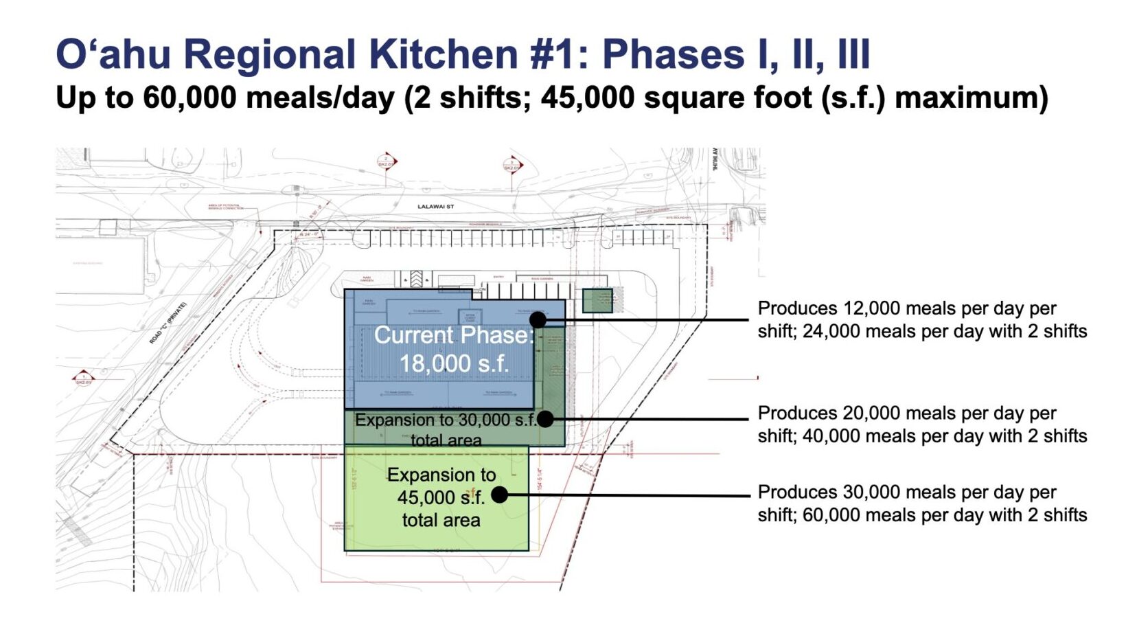 Oahu Regional Kitchen phases I, II and III