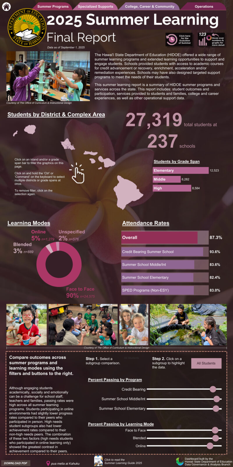 LEARNING 2025 SCHOOLS intelligence overview